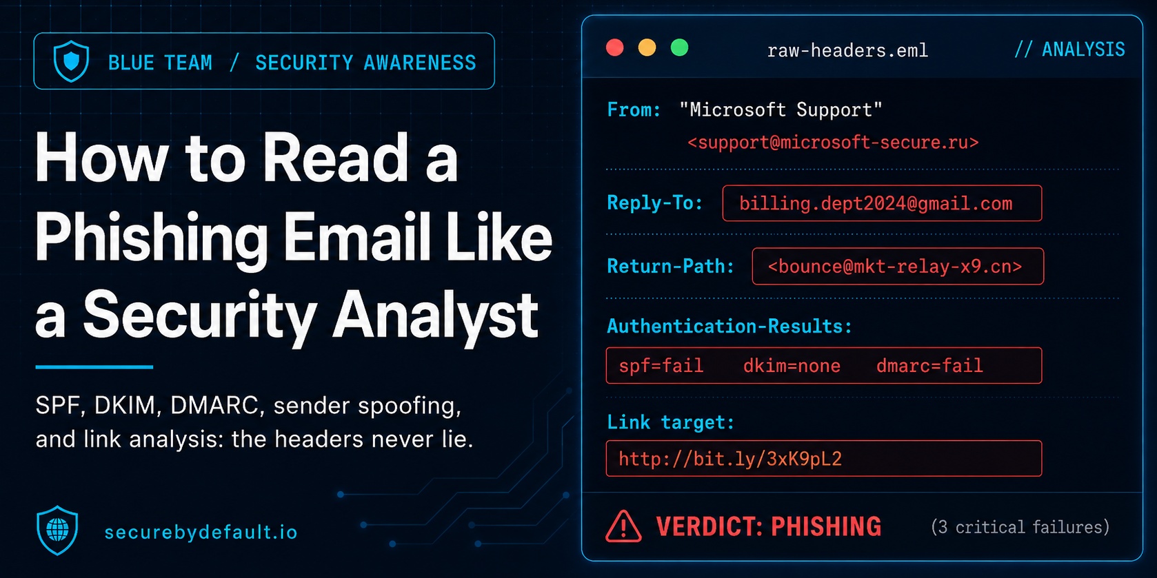 How to Read a Phishing Email Like a Security Analyst - SecureByDefault